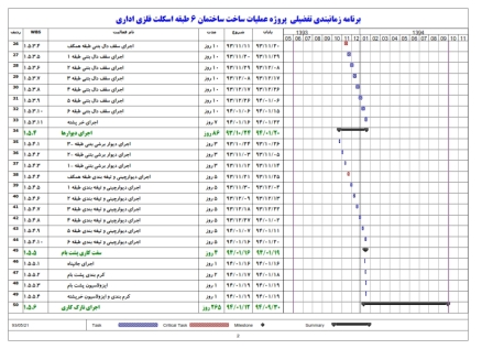 زمانبندی ساختمان اسکلت فلزی 10 طبقه - 16 ماهه (6طبقه + همکف + 3 منفی)